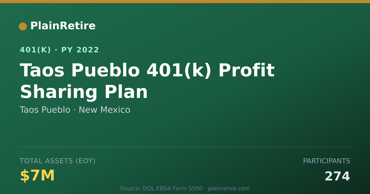 Shareable card for Taos Pueblo 401(k) Plan (2022)