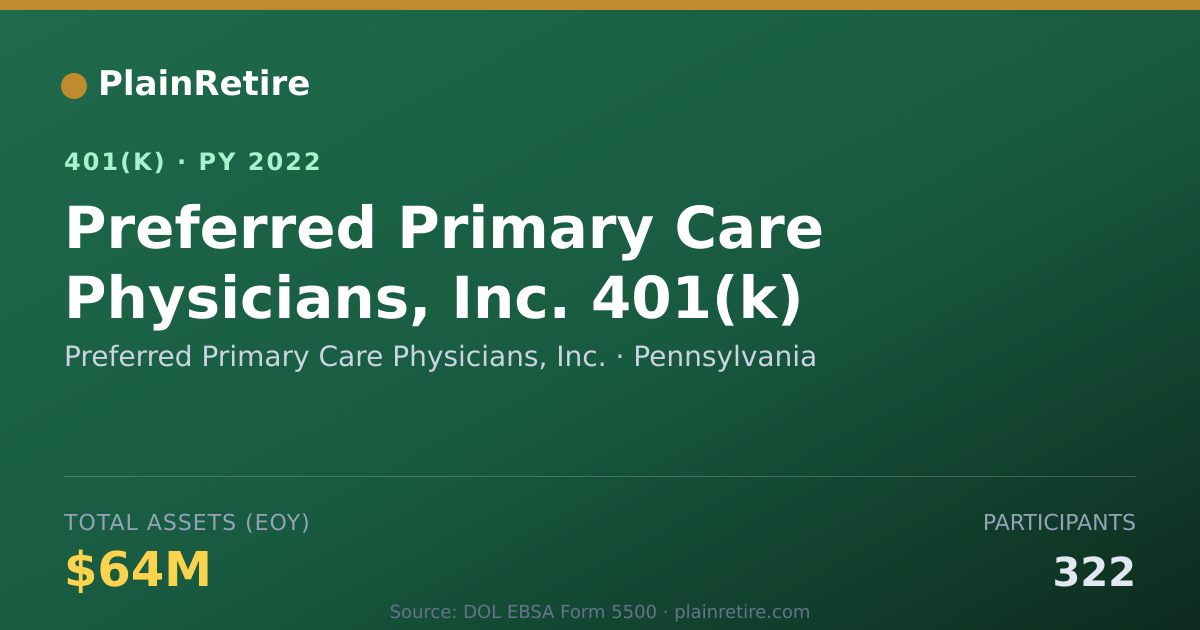 Shareable card for Preferred Primary Care Physicians, Inc. 401(k) Plan (2022)