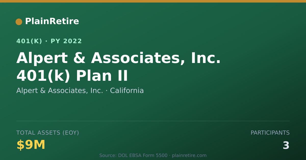 Shareable card for Alpert & Associates, Inc. 401(k) Plan (2022)