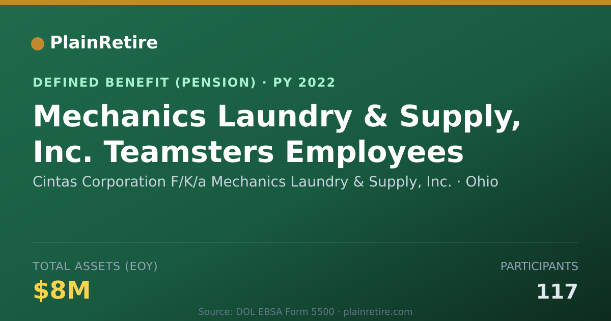 Shareable card for Cintas Corporation F/K/a Mechanics Laund Pension Plan (2022)