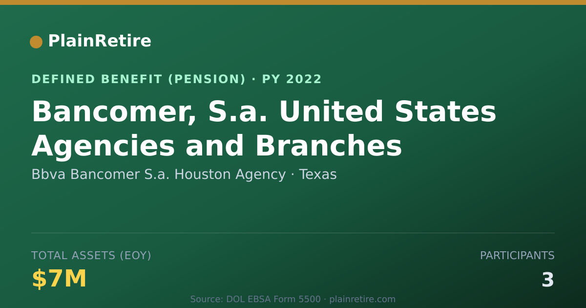 Shareable card for Bbva Bancomer S.a. Houston Agency Pension Plan (2022)