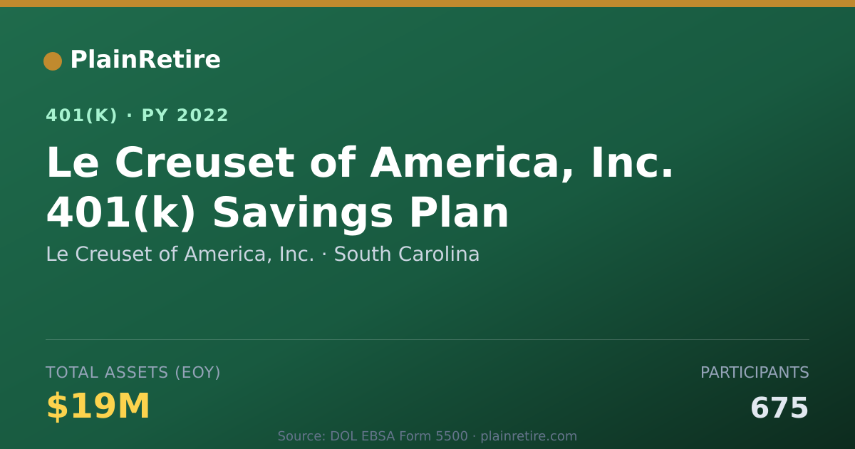Shareable card for Le Creuset of America, Inc. 401(k) Plan (2022)