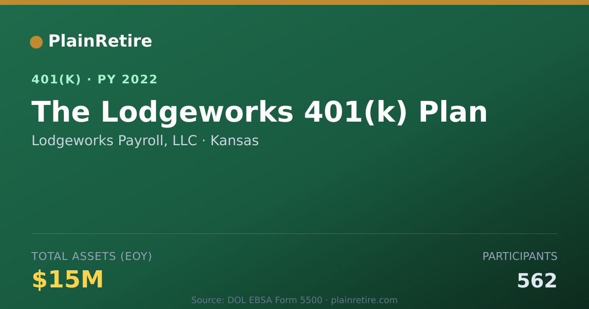 Shareable card for Lodgeworks Payroll, LLC 401(k) Plan (2022)