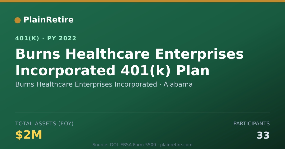 Shareable card for Burns Healthcare Enterprises Incorporated 401(k) Plan (2022)