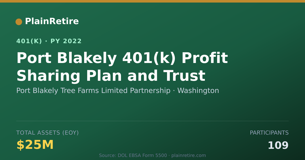 Shareable card for Port Blakely Tree Farms Limited Partnersh 401(k) Plan (2022)