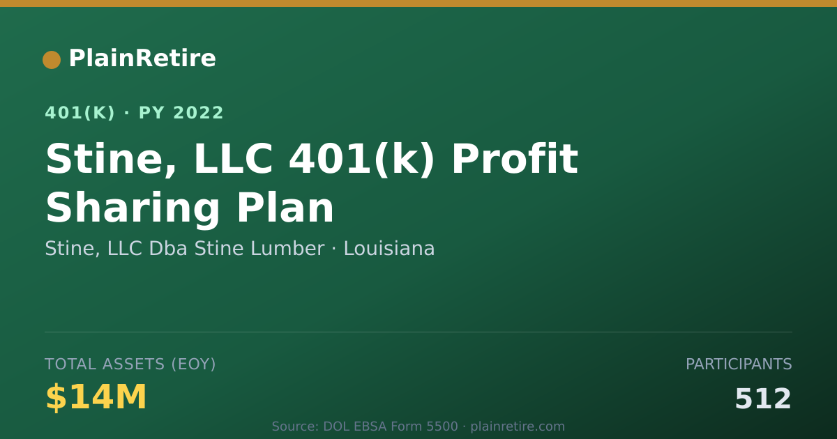Shareable card for Stine, LLC Dba Stine Lumber 401(k) Plan (2022)