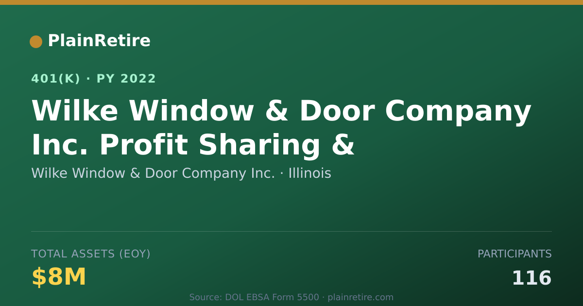 Shareable card for Wilke Window & Door Company Inc. 401(k) Plan (2022)
