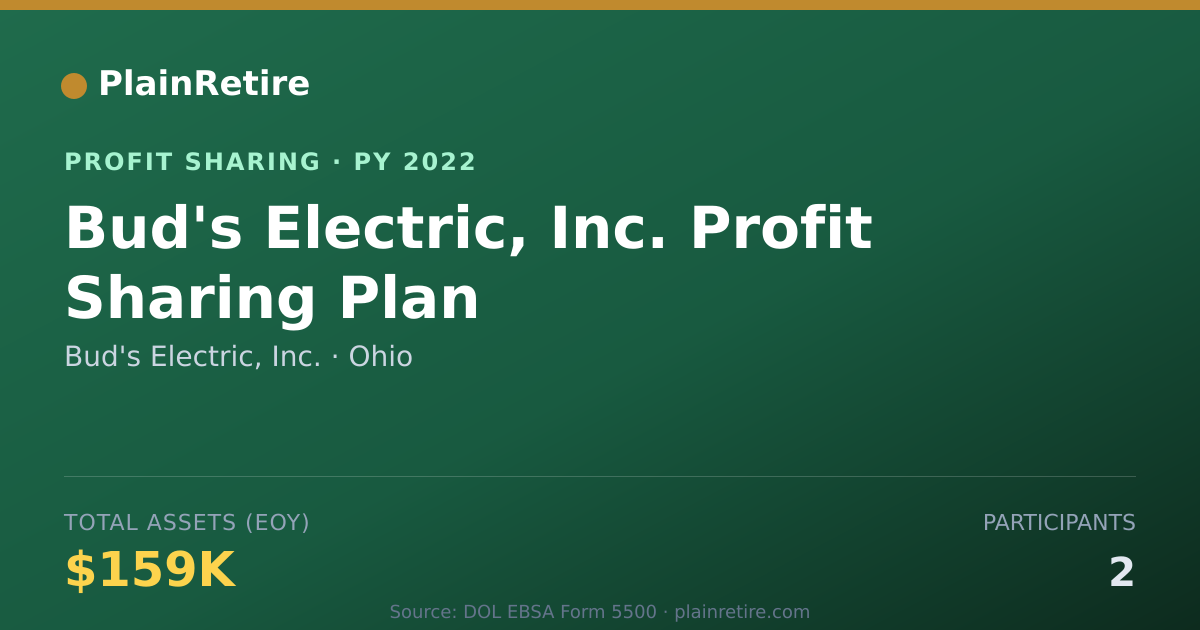 Shareable card for Bud's Electric, Inc. Profit Sharing Plan (2022)
