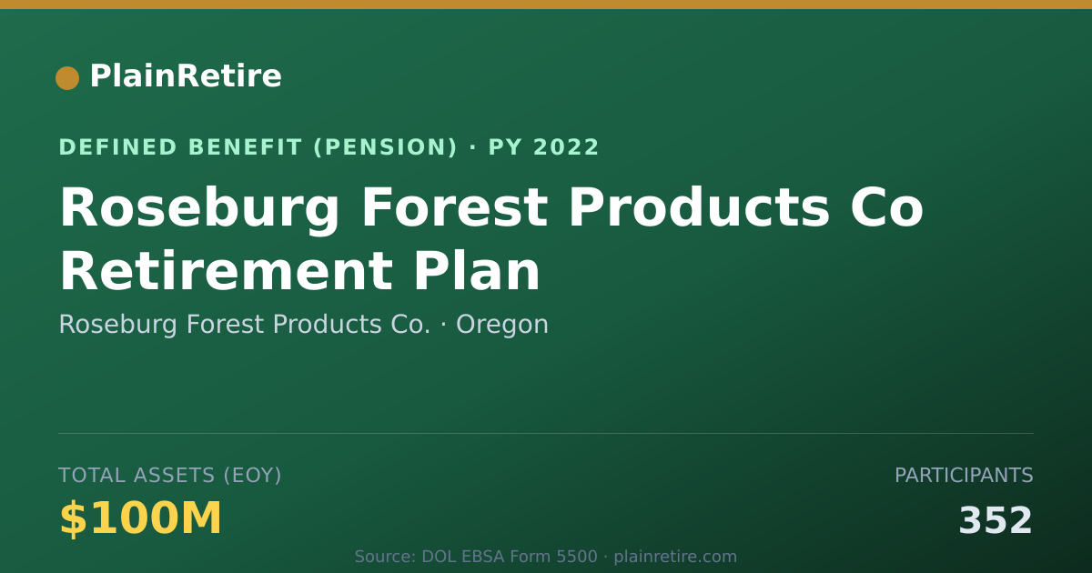 Shareable card for Roseburg Forest Products Co. Pension Plan (2022)