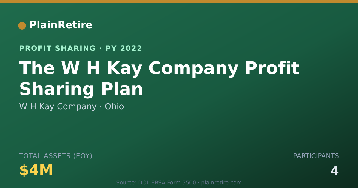 Shareable card for W H Kay Company Profit Sharing Plan (2022)