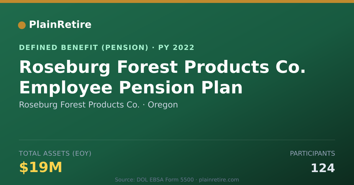 Shareable card for Roseburg Forest Products Co. Pension Plan (2022)