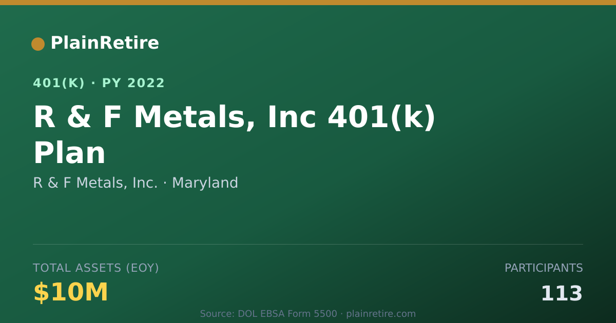 Shareable card for R & F Metals, Inc. 401(k) Plan (2022)