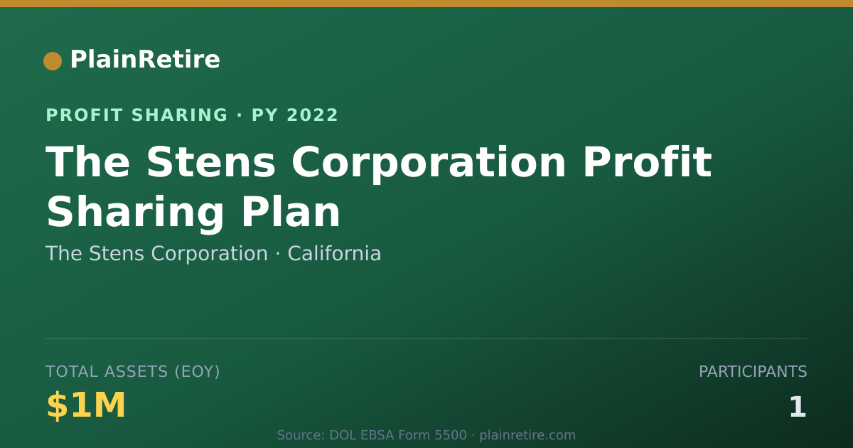 Shareable card for The Stens Corporation Profit Sharing Plan (2022)