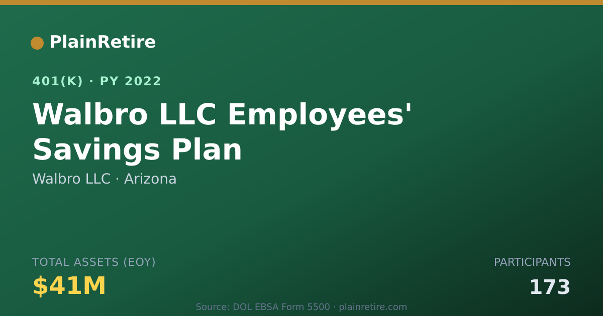 Shareable card for Walbro LLC 401(k) Plan (2022)