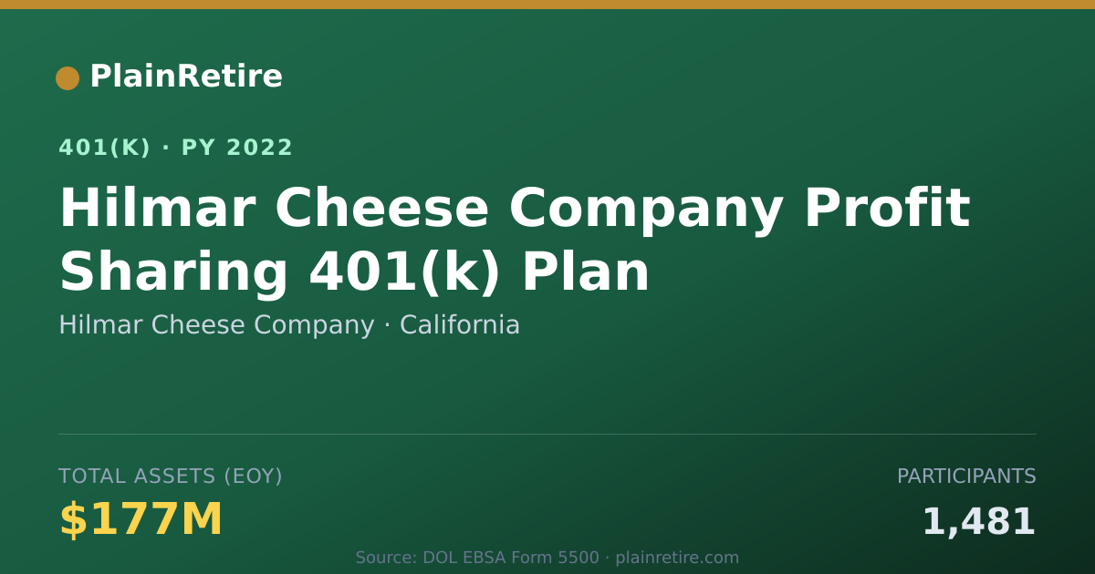 Shareable card for Hilmar Cheese Company 401(k) Plan (2022)
