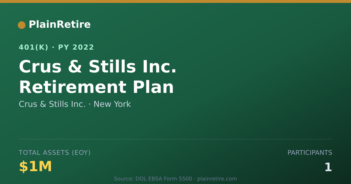 Shareable card for Crus & Stills Inc. 401(k) Plan (2022)