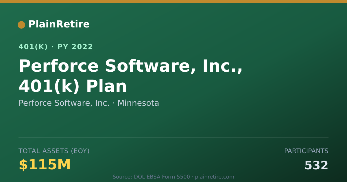 Shareable card for Perforce Software, Inc. 401(k) Plan (2022)