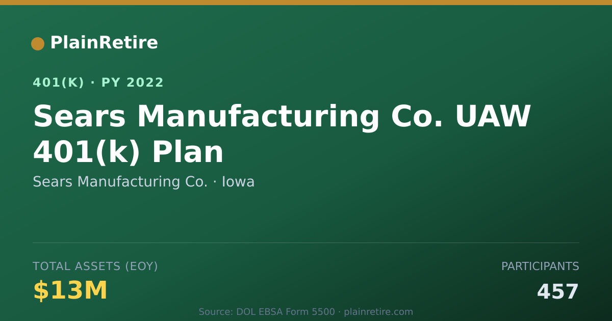 Shareable card for Sears Manufacturing Co. 401(k) Plan (2022)
