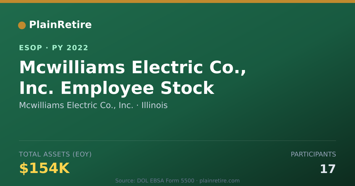 Shareable card for Mcwilliams Electric Co., Inc. ESOP (2022)