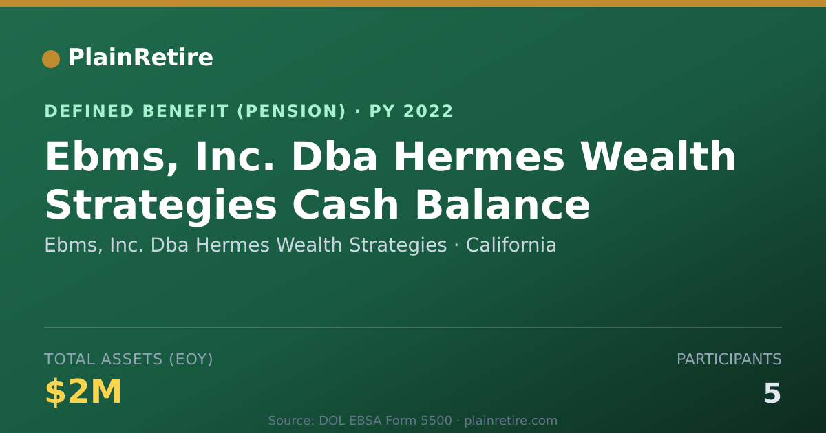 Shareable card for Ebms, Inc. Dba Hermes Wealth Strategies Pension Plan (2022)