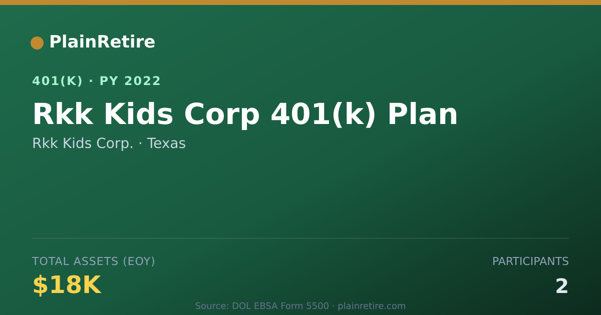 Shareable card for Rkk Kids Corp. 401(k) Plan (2022)