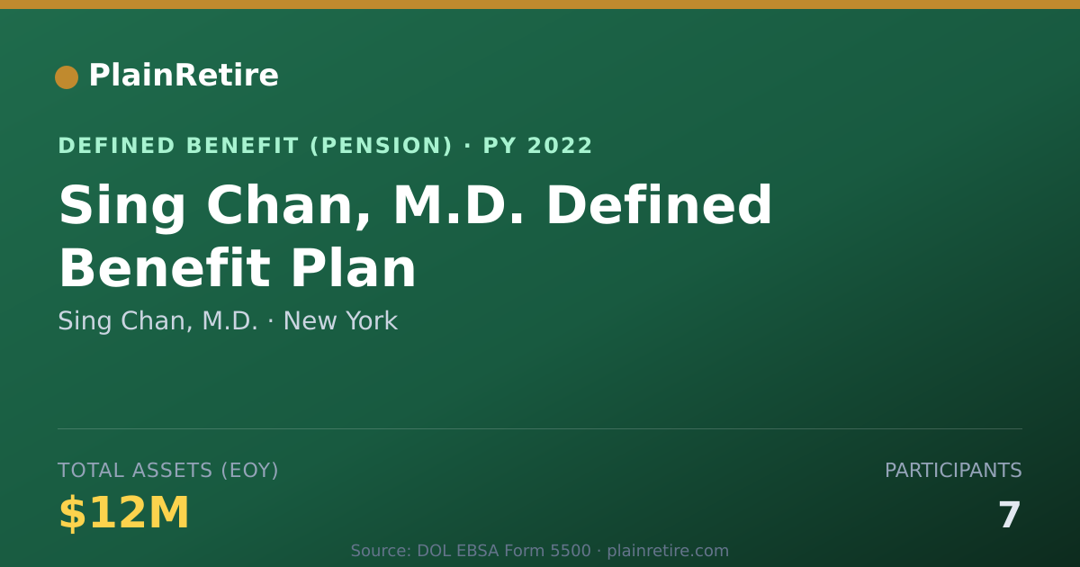 Shareable card for Sing Chan, M.D. Pension Plan (2022)