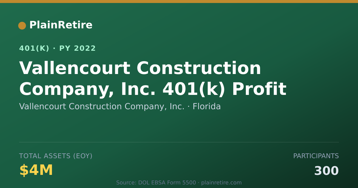 Shareable card for Vallencourt Construction Company, Inc. 401(k) Plan (2022)
