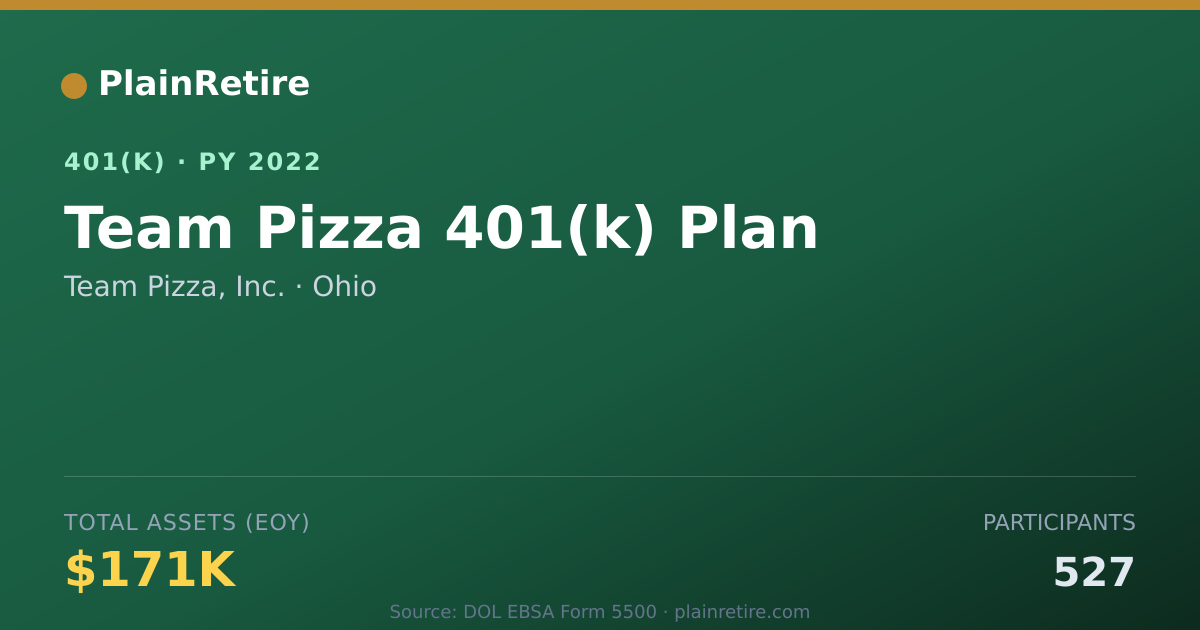 Shareable card for Team Pizza, Inc. 401(k) Plan (2022)