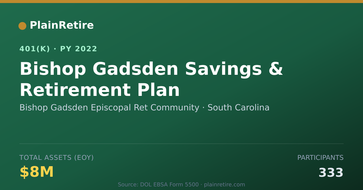 Shareable card for Bishop Gadsden Episcopal Ret Community 401(k) Plan (2022)