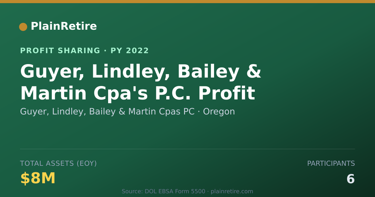 Shareable card for Guyer, Lindley, Bailey & Martin C Profit Sharing Plan (2022)