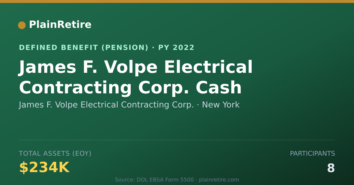 Shareable card for James F. Volpe Electrical Contracting Co Pension Plan (2022)