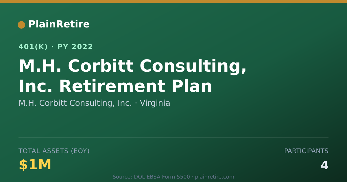 Shareable card for M.H. Corbitt Consulting, Inc. 401(k) Plan (2022)