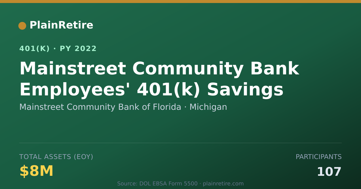 Shareable card for Mainstreet Community Bank of Florida 401(k) Plan (2022)