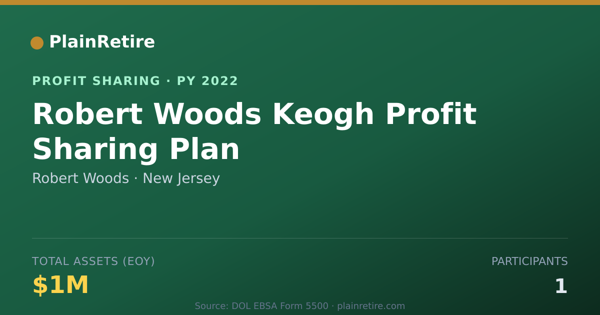 Shareable card for Robert Woods Profit Sharing Plan (2022)