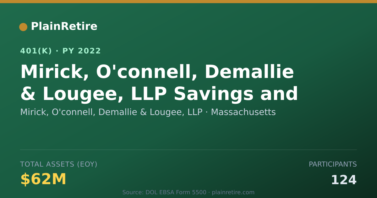 Shareable card for Mirick, O'connell, Demallie & Lougee, LLP 401(k) Plan (2022)