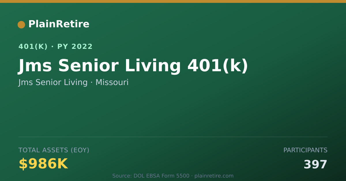Shareable card for Jms Senior Living 401(k) Plan (2022)
