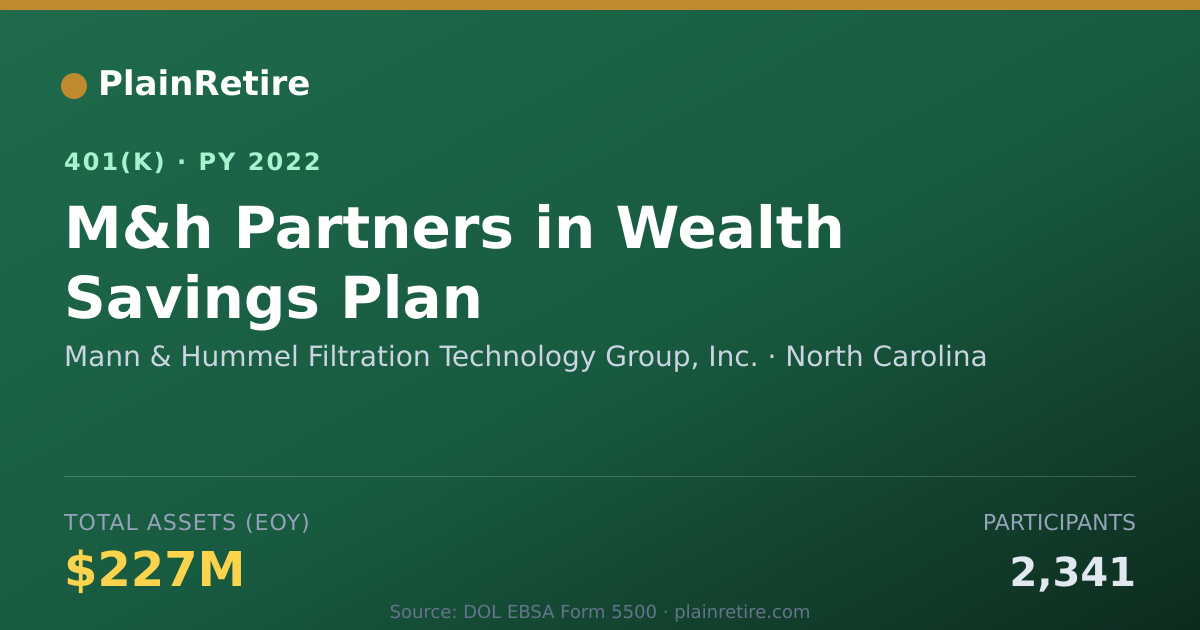 Shareable card for Mann & Hummel Filtration Technology Group 401(k) Plan (2022)