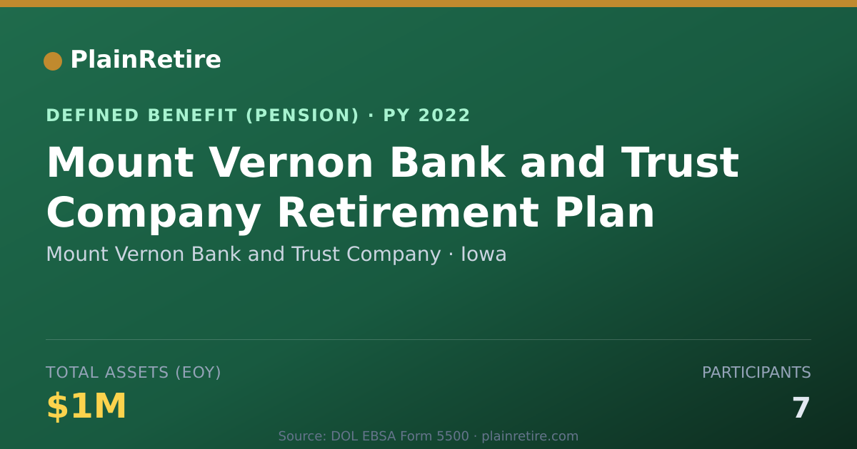 Shareable card for Mount Vernon Bank and Trust Company Pension Plan (2022)