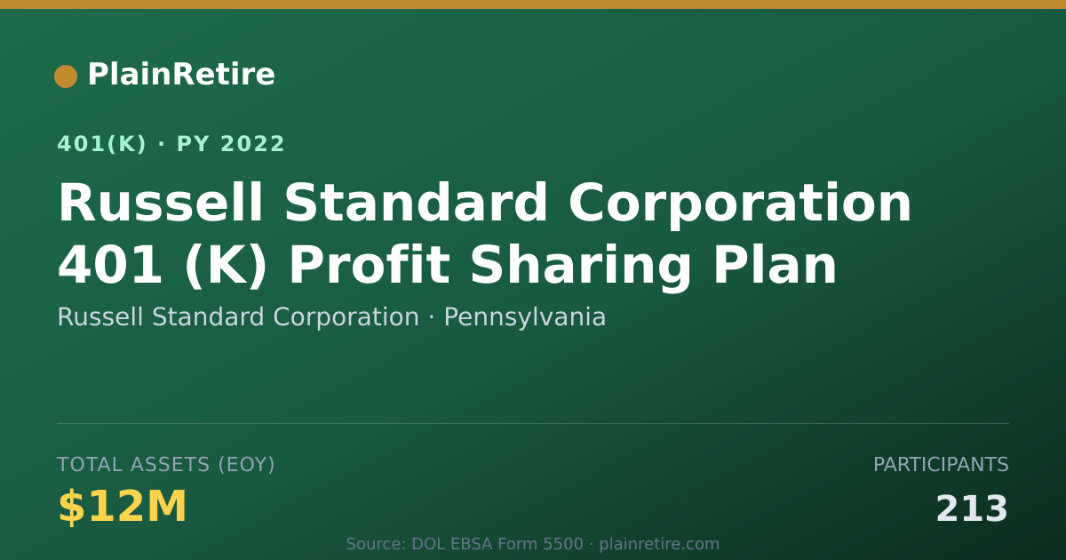 Shareable card for Russell Standard Corporation 401(k) Plan (2022)