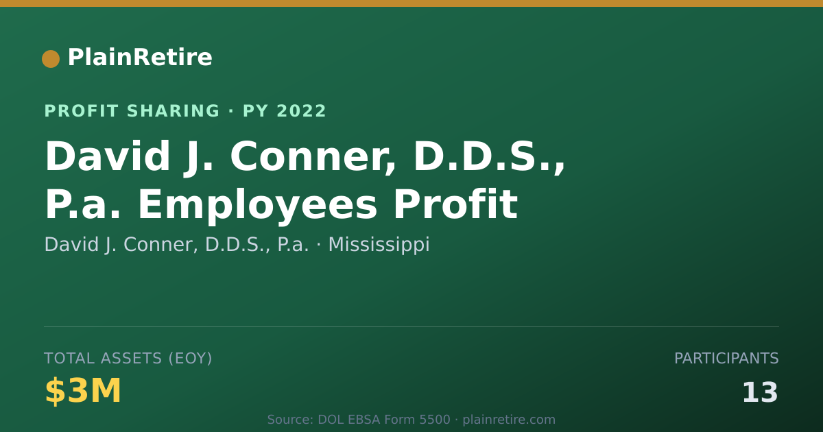 Shareable card for David J. Conner, D.D.S., P.a. Profit Sharing Plan (2022)