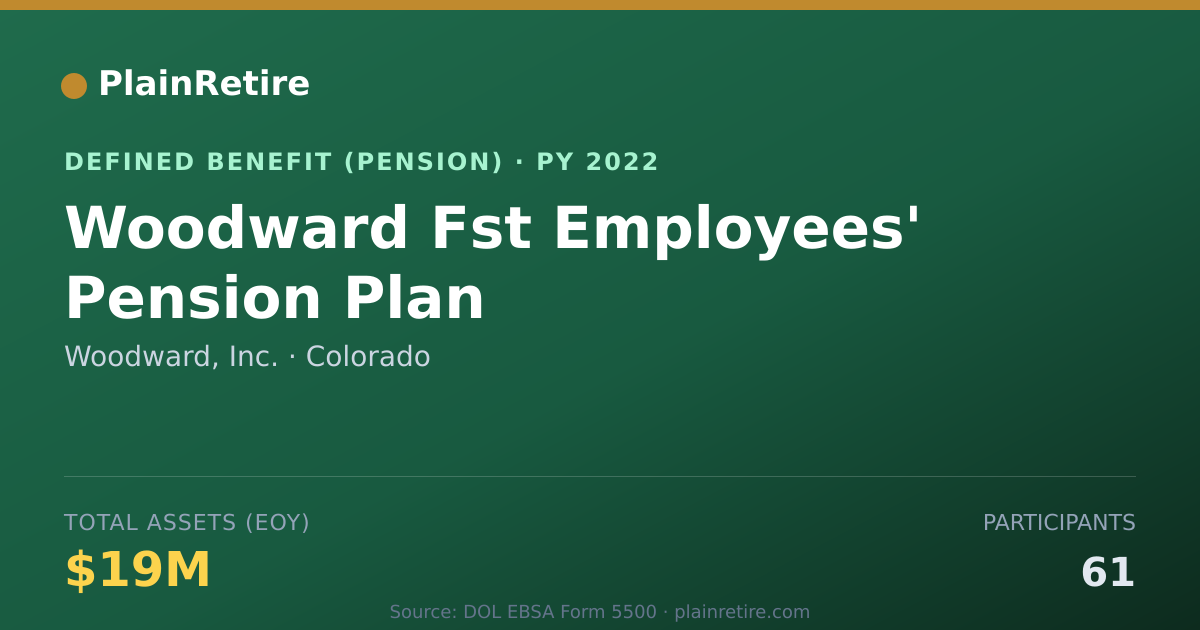 Shareable card for Woodward, Inc. Pension Plan (2022)