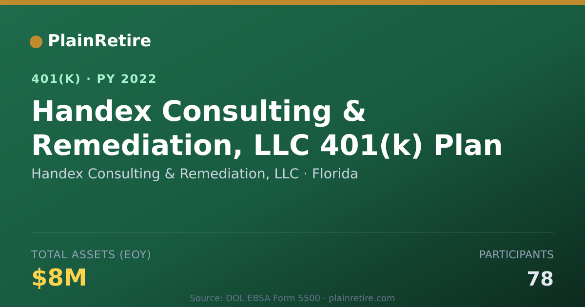 Shareable card for Handex Consulting & Remediation, LLC 401(k) Plan (2022)