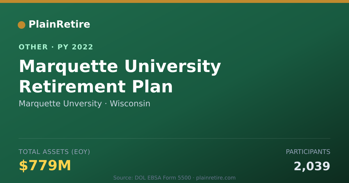 Shareable card for Marquette Unversity Retirement Plan (2022)