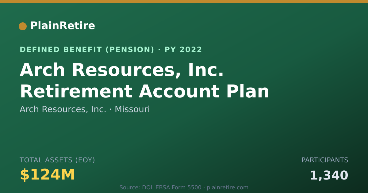 Shareable card for Arch Resources, Inc. Pension Plan (2022)