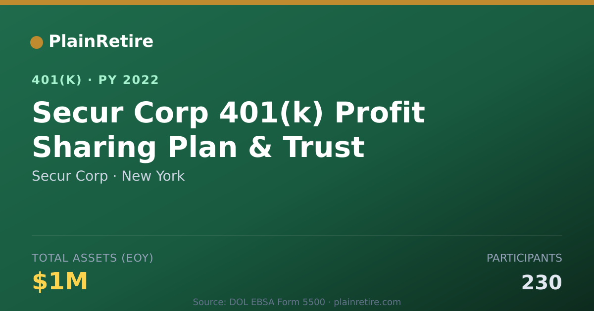 Shareable card for Secur Corp 401(k) Plan (2022)