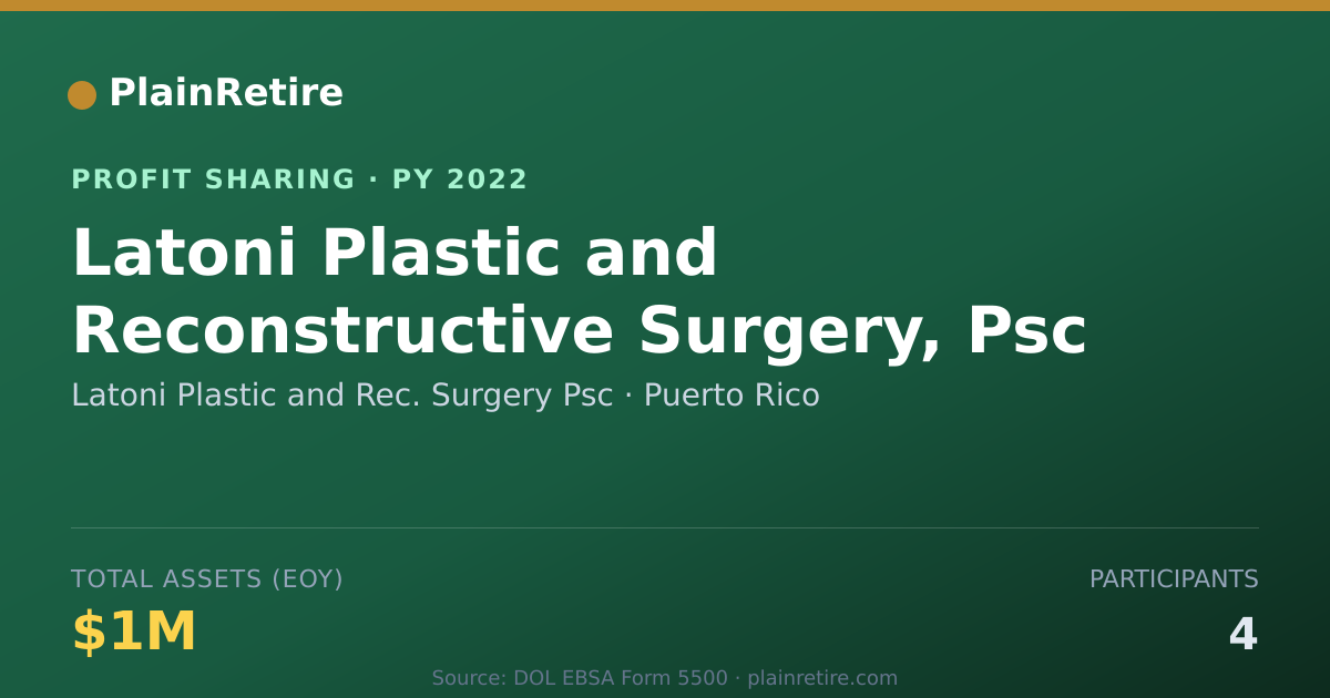 Shareable card for Latoni Plastic and Rec. Surgery P Profit Sharing Plan (2022)