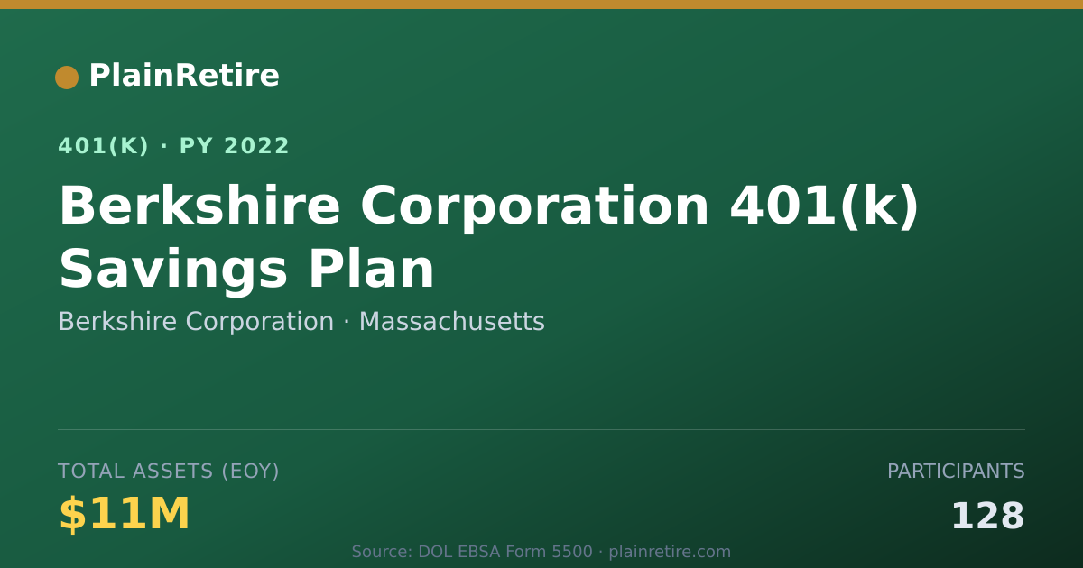 Shareable card for Berkshire Corporation 401(k) Plan (2022)