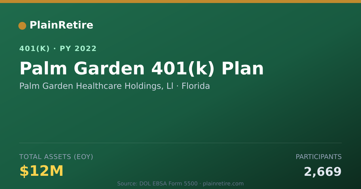 Shareable card for Palm Garden Healthcare Holdings, Ll 401(k) Plan (2022)