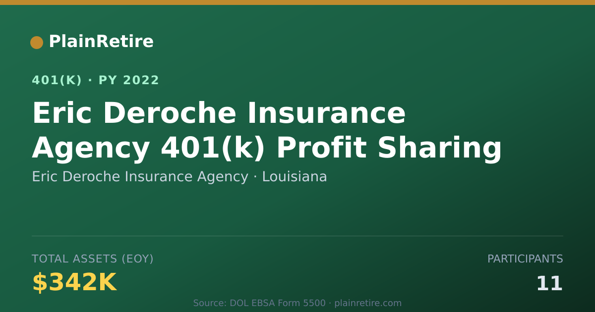 Shareable card for Eric Deroche Insurance Agency 401(k) Plan (2022)