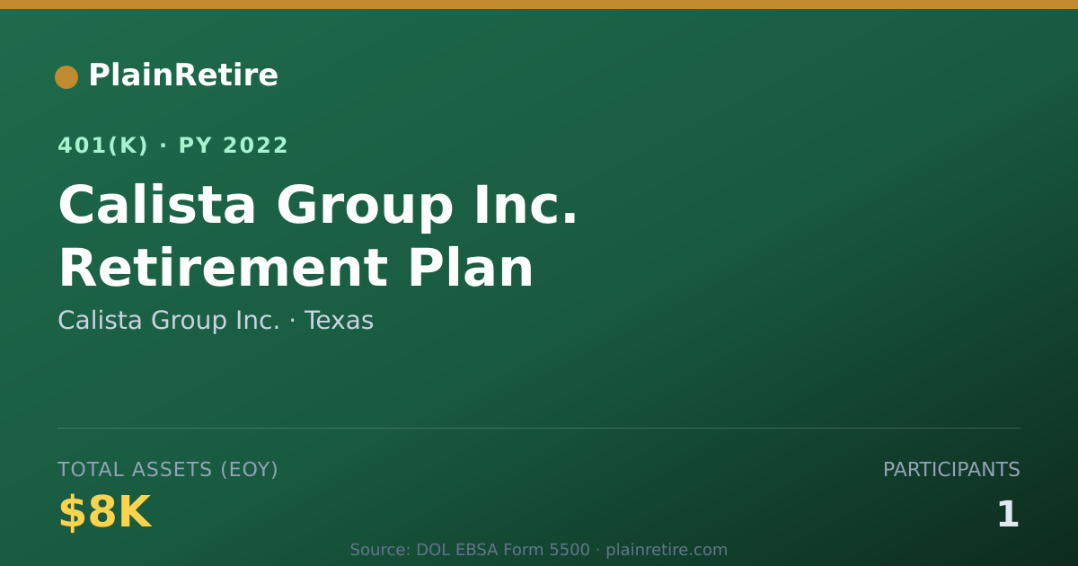 Shareable card for Calista Group Inc. 401(k) Plan (2022)